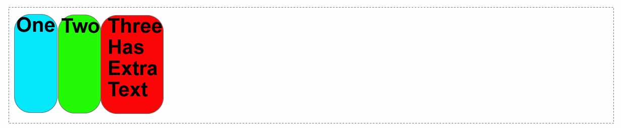 Graphic showing the initial behavior of flexbox