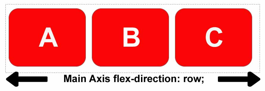 graphic showing main axis row