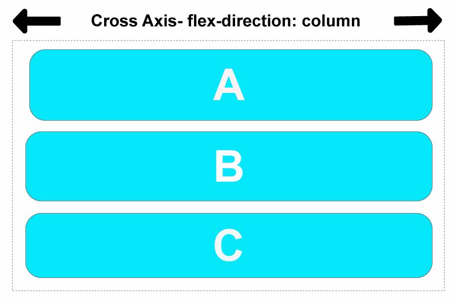 graphic of cross axis column
