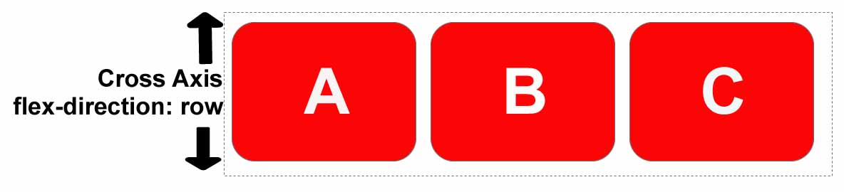 graphic displaying cross axis row