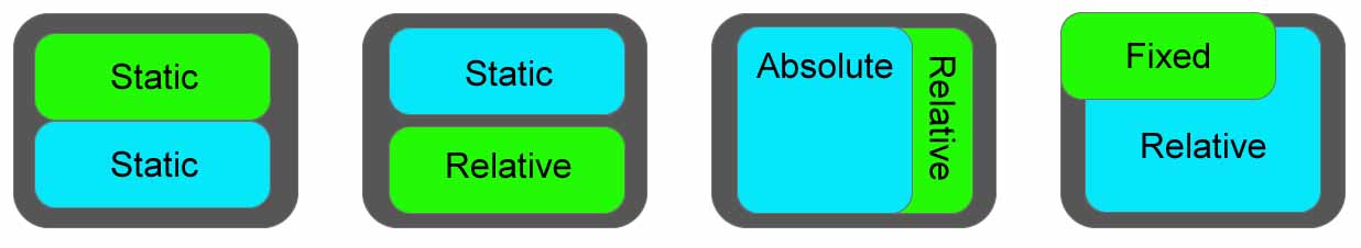 Examples of HTML/CSS position