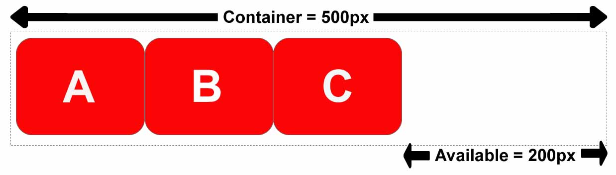 Graphic about flex items properties